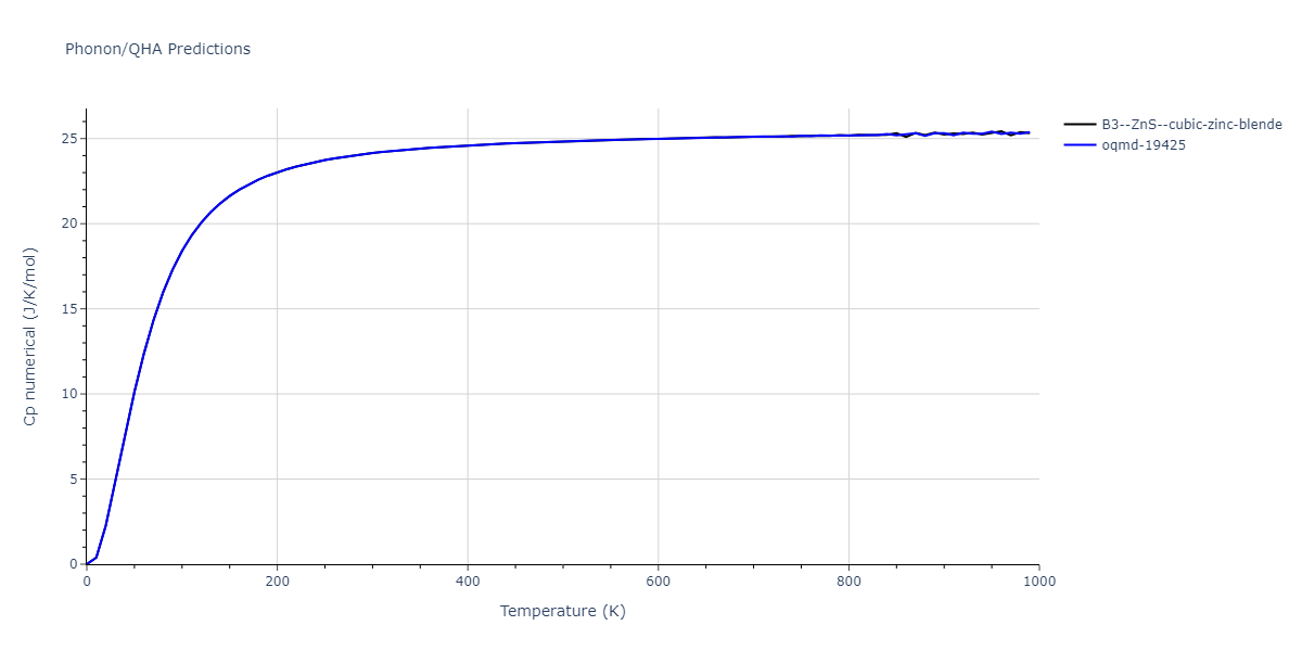 2013--Zhou-X-W--Zn-Cd-Hg-S-Se-Te--LAMMPS--ipr1/phonon.CdTe.Cp-num.png