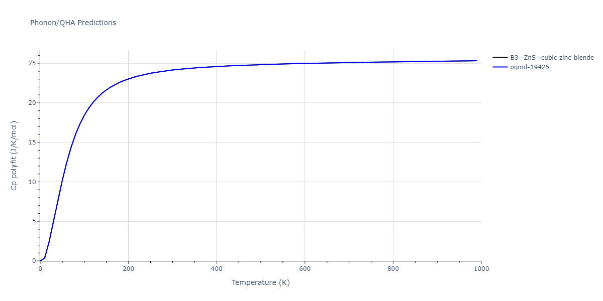 2013--Zhou-X-W--Zn-Cd-Hg-S-Se-Te--LAMMPS--ipr1/phonon.CdTe.Cp-poly.png