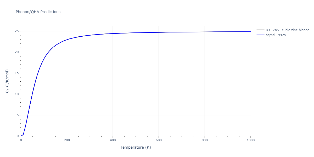 2013--Zhou-X-W--Zn-Cd-Hg-S-Se-Te--LAMMPS--ipr1/phonon.CdTe.Cv.png