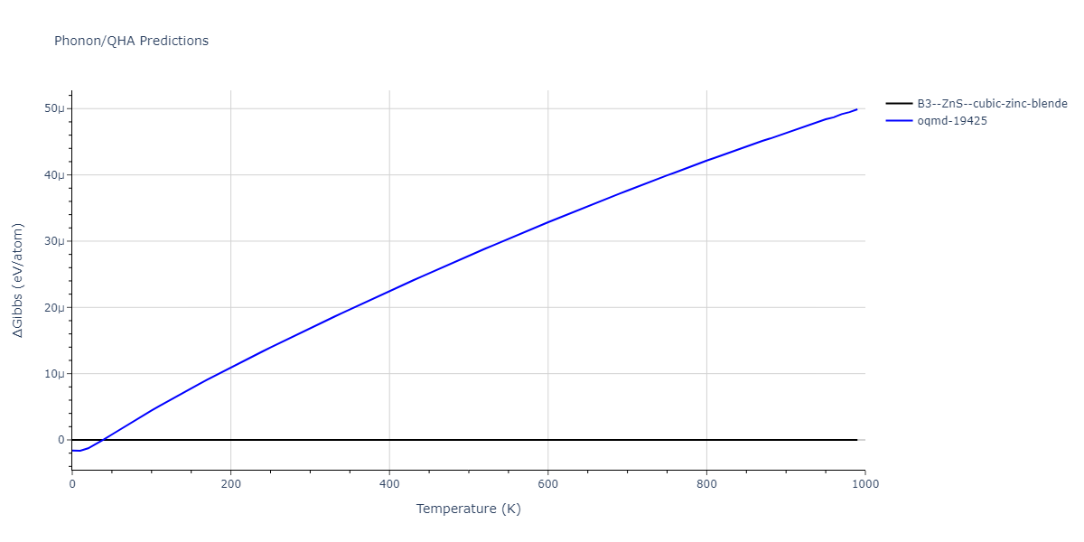 2013--Zhou-X-W--Zn-Cd-Hg-S-Se-Te--LAMMPS--ipr1/phonon.CdTe.G.png