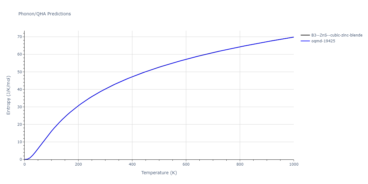 2013--Zhou-X-W--Zn-Cd-Hg-S-Se-Te--LAMMPS--ipr1/phonon.CdTe.S.png