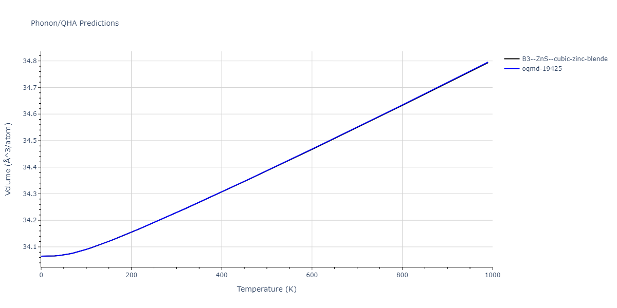 2013--Zhou-X-W--Zn-Cd-Hg-S-Se-Te--LAMMPS--ipr1/phonon.CdTe.V.png