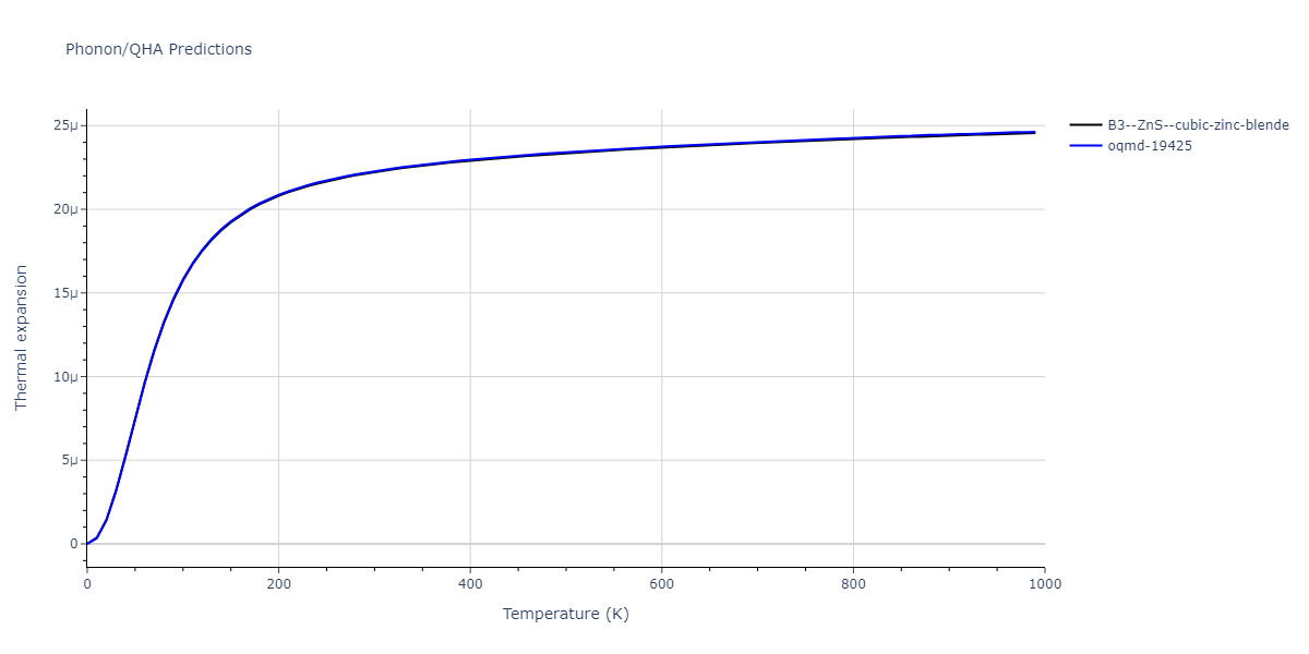 2013--Zhou-X-W--Zn-Cd-Hg-S-Se-Te--LAMMPS--ipr1/phonon.CdTe.alpha.png