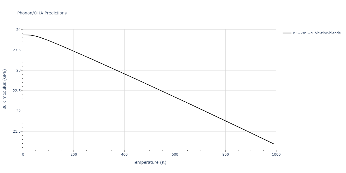 2013--Zhou-X-W--Zn-Cd-Hg-S-Se-Te--LAMMPS--ipr1/phonon.CdZn.B.png