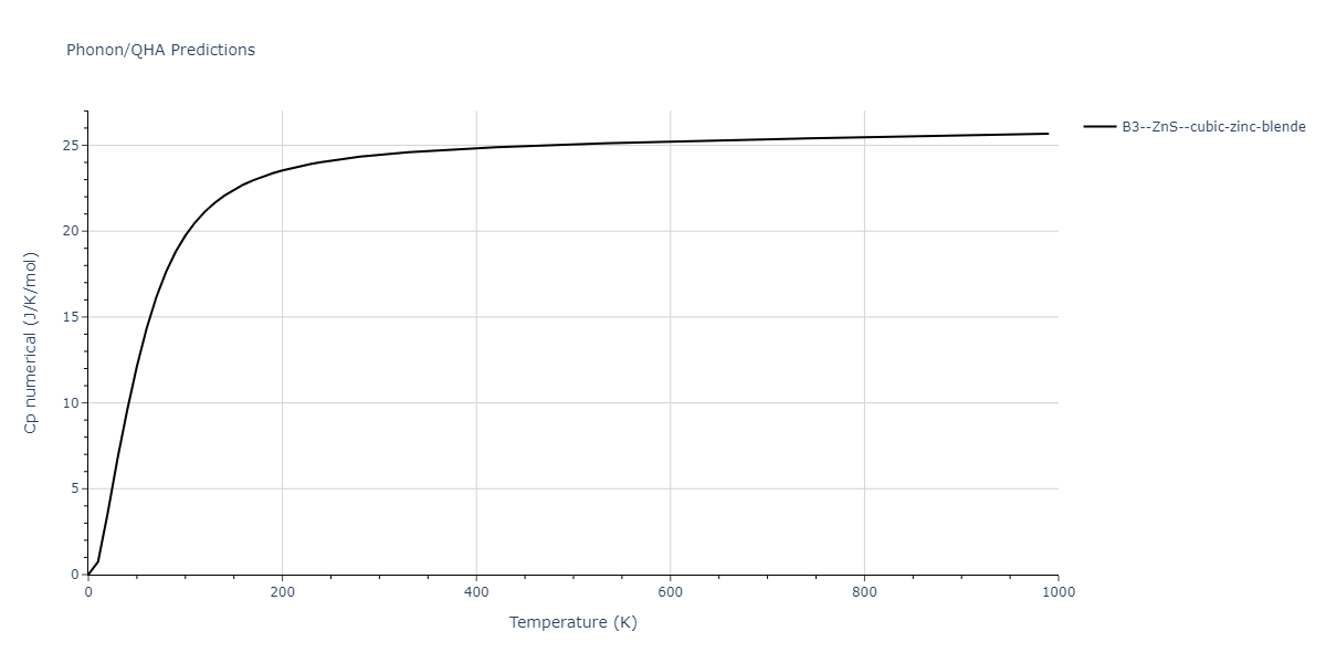 2013--Zhou-X-W--Zn-Cd-Hg-S-Se-Te--LAMMPS--ipr1/phonon.CdZn.Cp-num.png