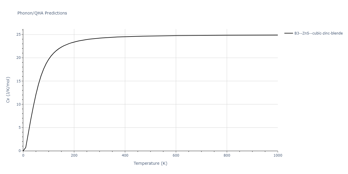 2013--Zhou-X-W--Zn-Cd-Hg-S-Se-Te--LAMMPS--ipr1/phonon.CdZn.Cv.png