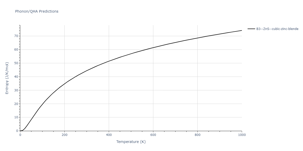 2013--Zhou-X-W--Zn-Cd-Hg-S-Se-Te--LAMMPS--ipr1/phonon.CdZn.S.png