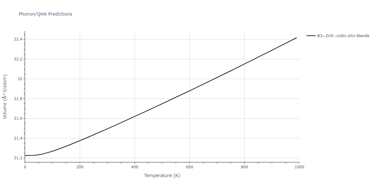 2013--Zhou-X-W--Zn-Cd-Hg-S-Se-Te--LAMMPS--ipr1/phonon.CdZn.V.png