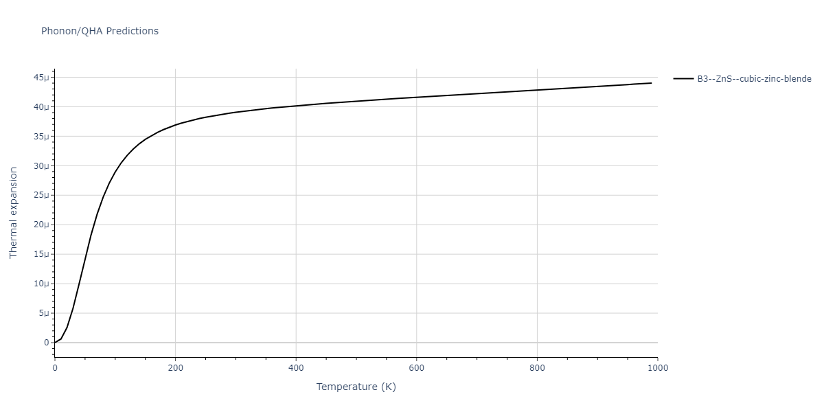 2013--Zhou-X-W--Zn-Cd-Hg-S-Se-Te--LAMMPS--ipr1/phonon.CdZn.alpha.png