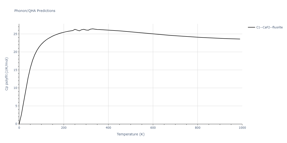 2013--Zhou-X-W--Zn-Cd-Hg-S-Se-Te--LAMMPS--ipr1/phonon.CdZn2.Cp-poly.png