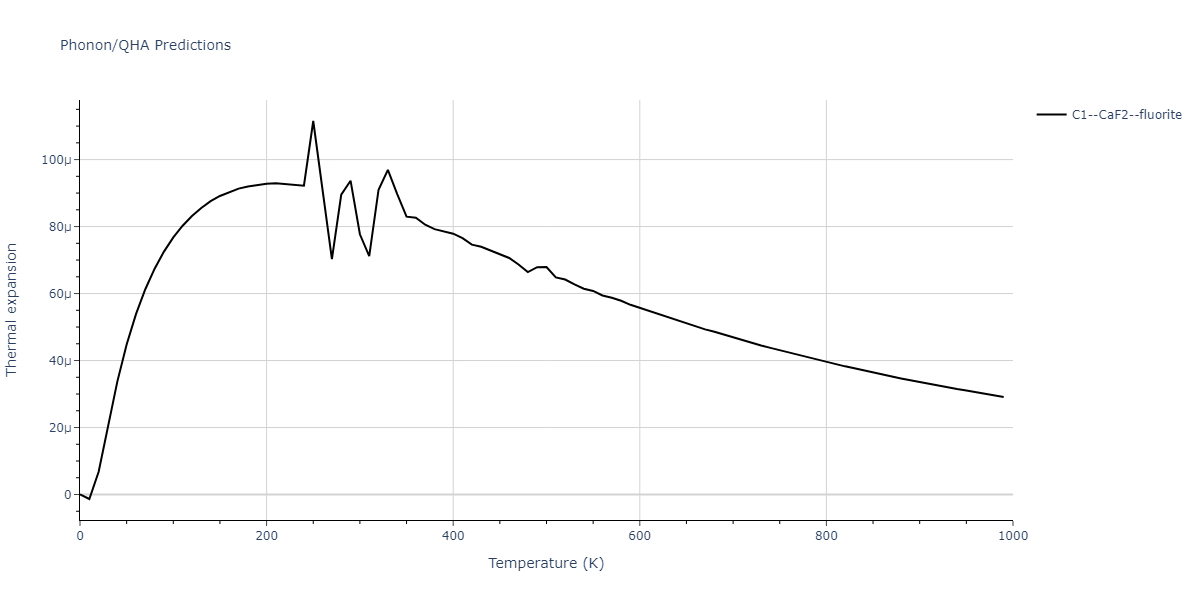 2013--Zhou-X-W--Zn-Cd-Hg-S-Se-Te--LAMMPS--ipr1/phonon.CdZn2.alpha.png