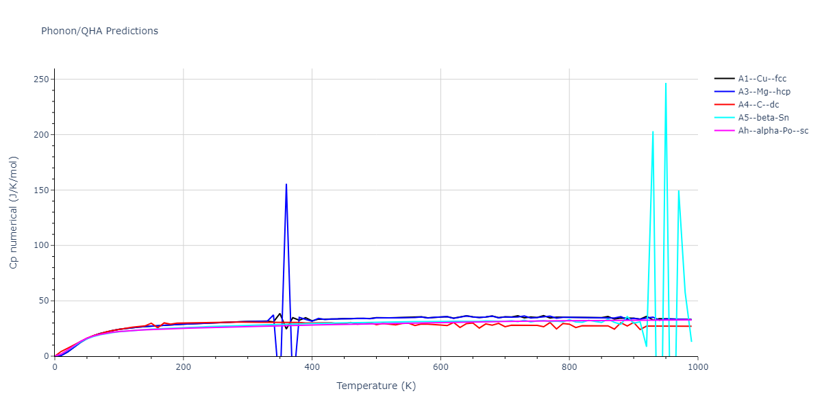 2013--Zhou-X-W--Zn-Cd-Hg-S-Se-Te--LAMMPS--ipr1/phonon.Hg.Cp-num.png