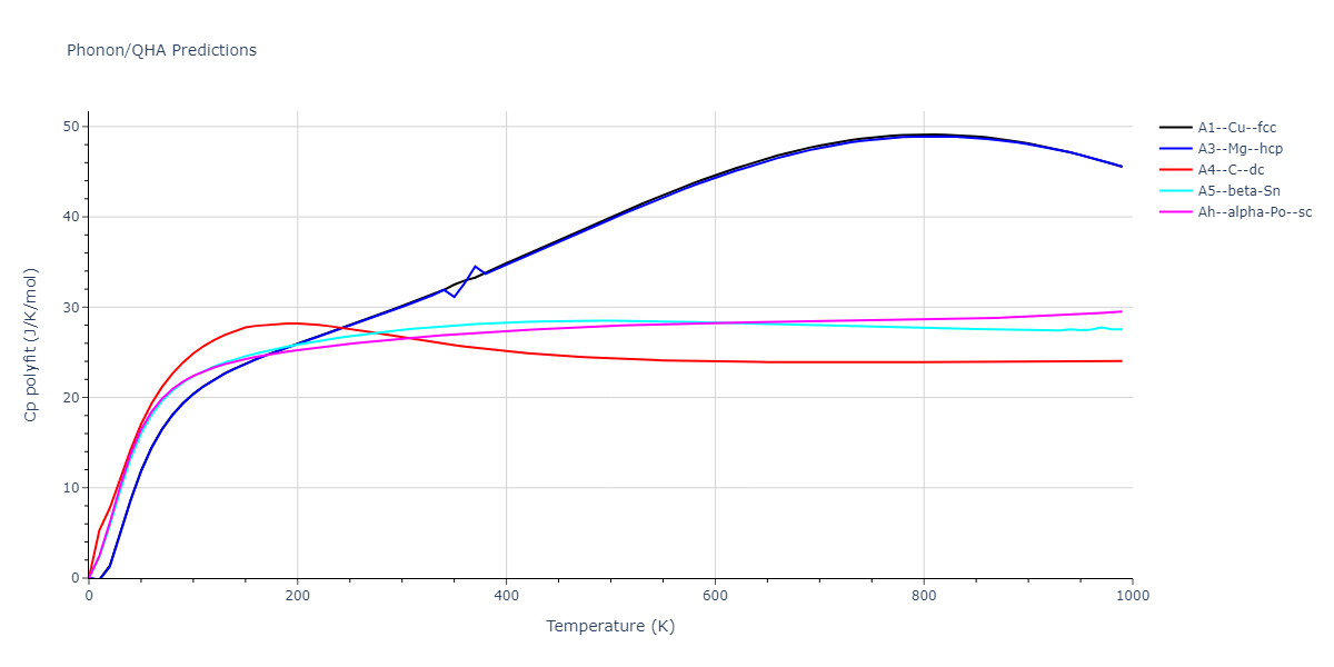 2013--Zhou-X-W--Zn-Cd-Hg-S-Se-Te--LAMMPS--ipr1/phonon.Hg.Cp-poly.png