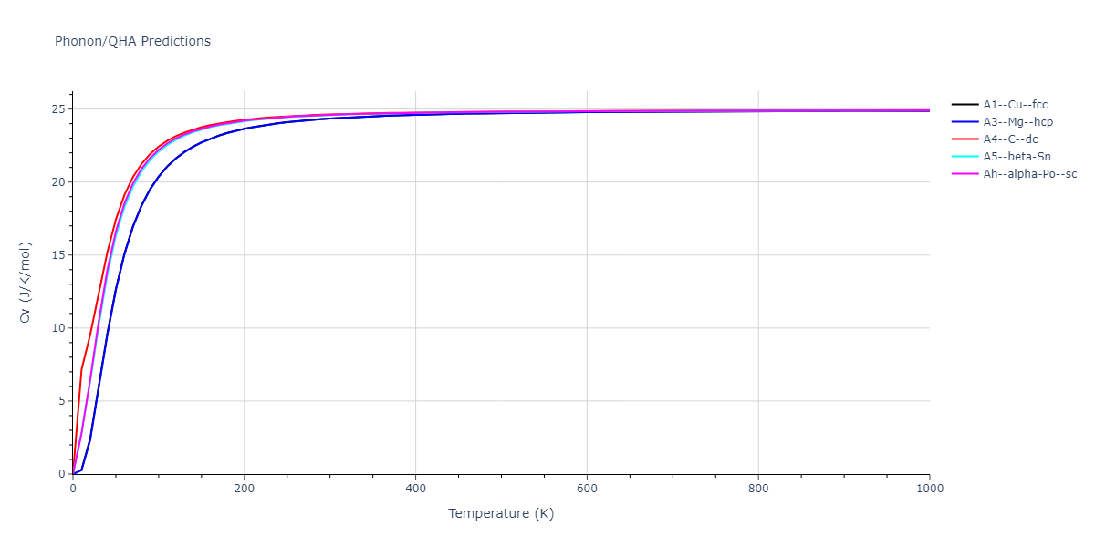 2013--Zhou-X-W--Zn-Cd-Hg-S-Se-Te--LAMMPS--ipr1/phonon.Hg.Cv.png