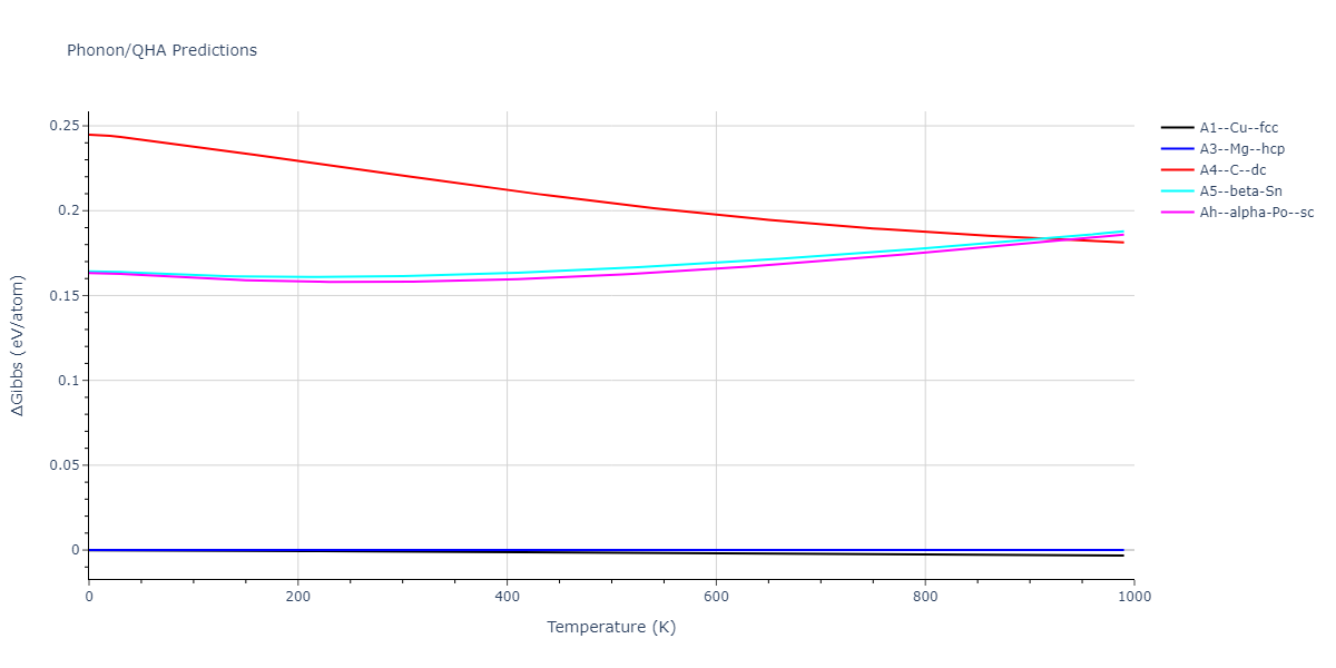 2013--Zhou-X-W--Zn-Cd-Hg-S-Se-Te--LAMMPS--ipr1/phonon.Hg.G.png