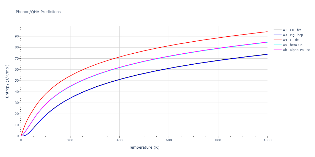 2013--Zhou-X-W--Zn-Cd-Hg-S-Se-Te--LAMMPS--ipr1/phonon.Hg.S.png