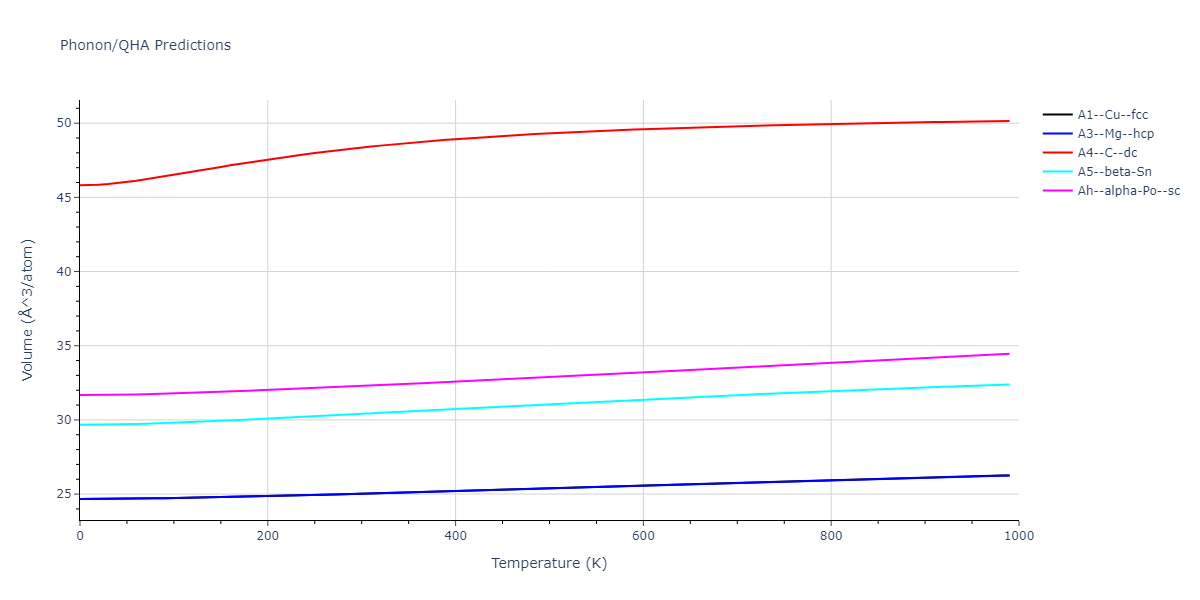 2013--Zhou-X-W--Zn-Cd-Hg-S-Se-Te--LAMMPS--ipr1/phonon.Hg.V.png