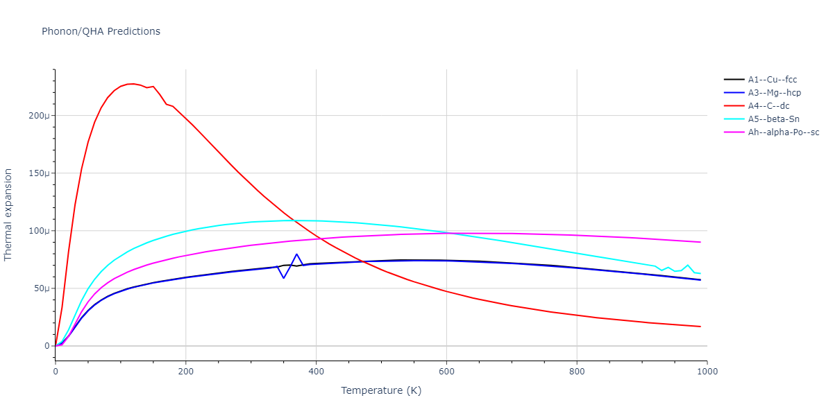 2013--Zhou-X-W--Zn-Cd-Hg-S-Se-Te--LAMMPS--ipr1/phonon.Hg.alpha.png