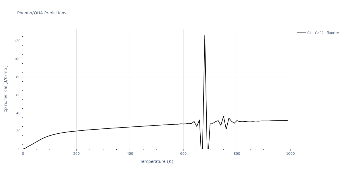 2013--Zhou-X-W--Zn-Cd-Hg-S-Se-Te--LAMMPS--ipr1/phonon.Hg2Se.Cp-num.png