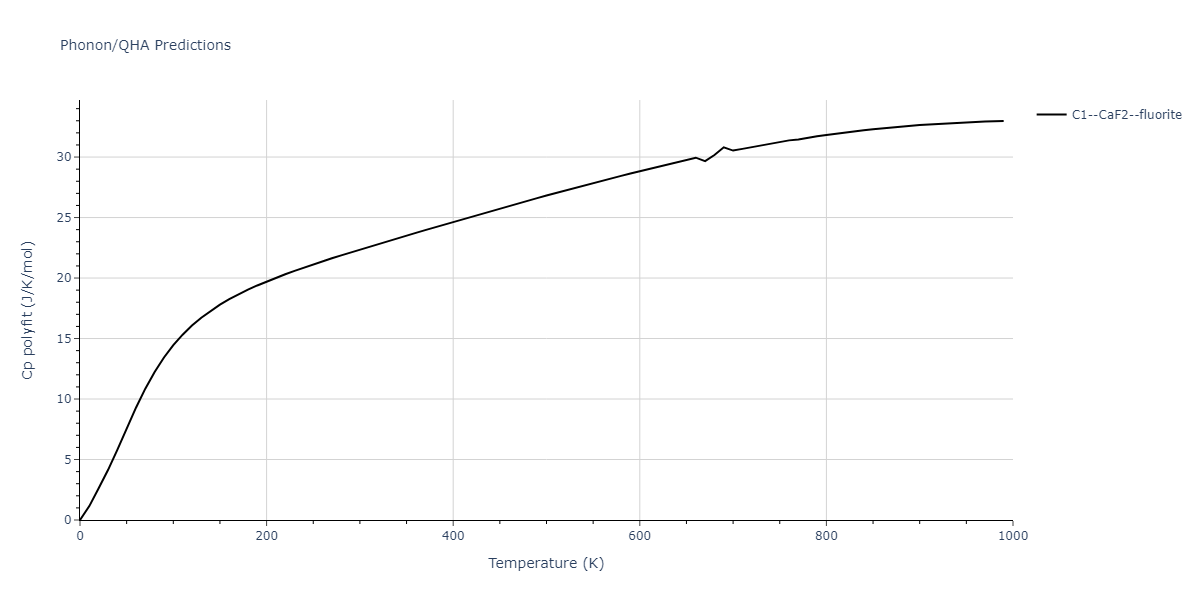 2013--Zhou-X-W--Zn-Cd-Hg-S-Se-Te--LAMMPS--ipr1/phonon.Hg2Se.Cp-poly.png