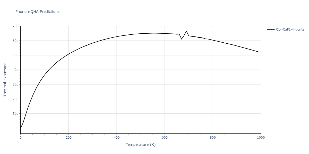 2013--Zhou-X-W--Zn-Cd-Hg-S-Se-Te--LAMMPS--ipr1/phonon.Hg2Se.alpha.png