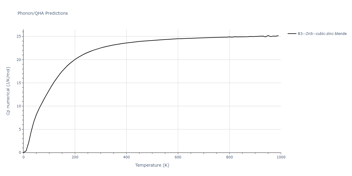 2013--Zhou-X-W--Zn-Cd-Hg-S-Se-Te--LAMMPS--ipr1/phonon.HgS.Cp-num.png