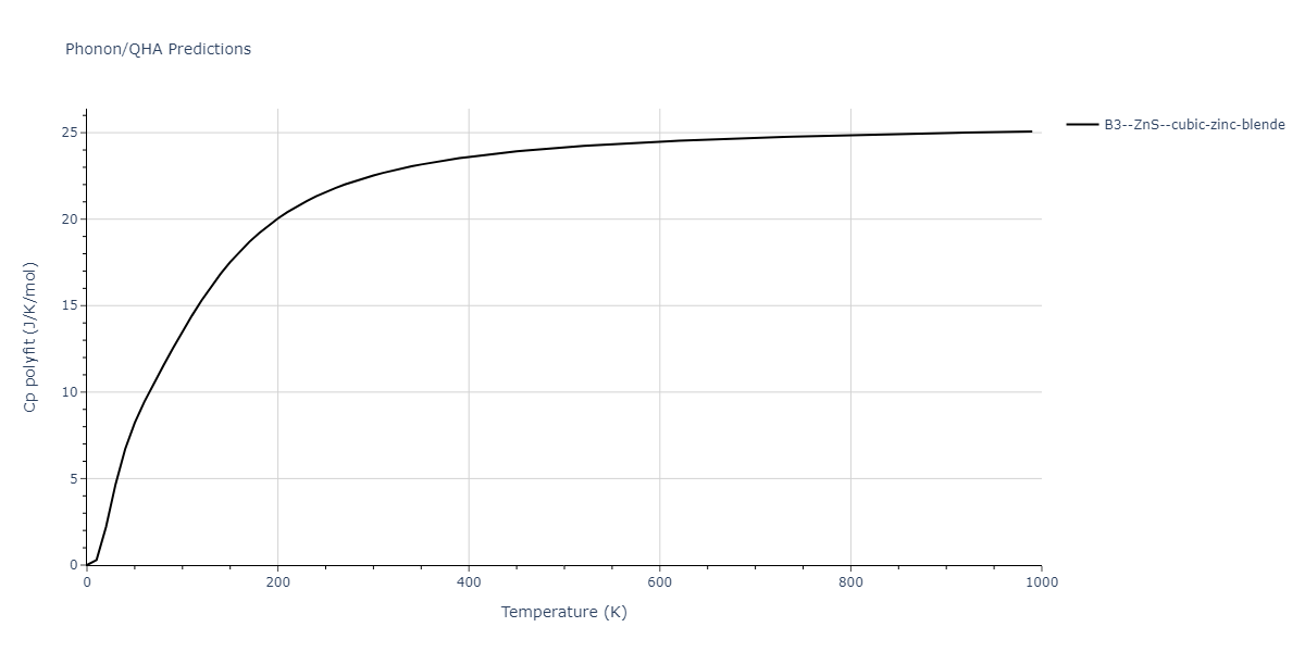 2013--Zhou-X-W--Zn-Cd-Hg-S-Se-Te--LAMMPS--ipr1/phonon.HgS.Cp-poly.png