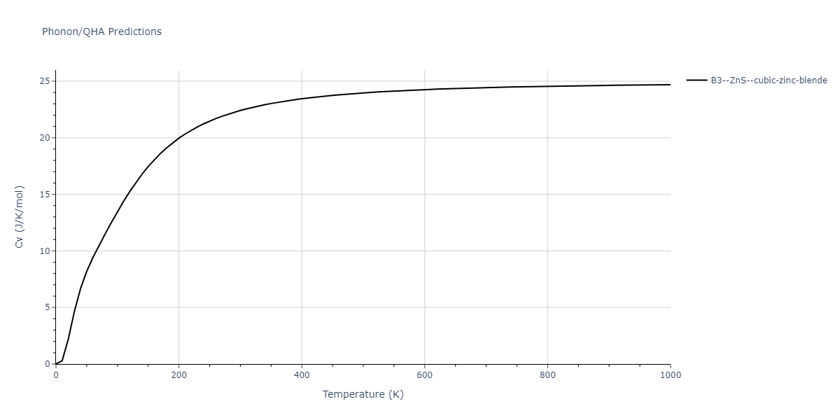 2013--Zhou-X-W--Zn-Cd-Hg-S-Se-Te--LAMMPS--ipr1/phonon.HgS.Cv.png