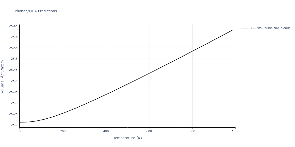 2013--Zhou-X-W--Zn-Cd-Hg-S-Se-Te--LAMMPS--ipr1/phonon.HgS.V.png