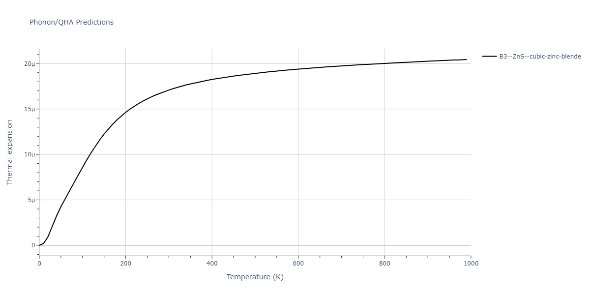 2013--Zhou-X-W--Zn-Cd-Hg-S-Se-Te--LAMMPS--ipr1/phonon.HgS.alpha.png