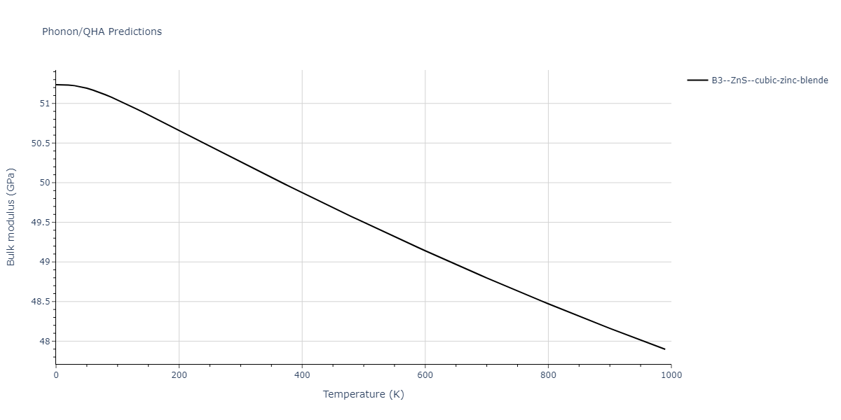 2013--Zhou-X-W--Zn-Cd-Hg-S-Se-Te--LAMMPS--ipr1/phonon.HgSe.B.png