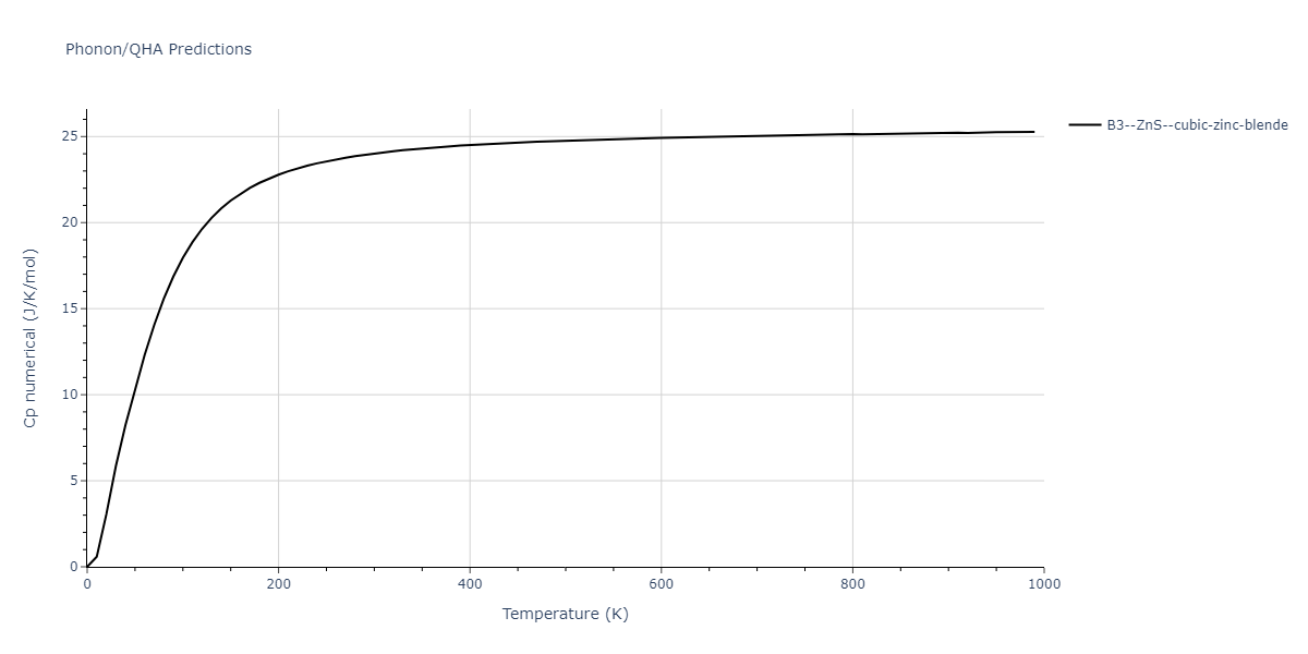 2013--Zhou-X-W--Zn-Cd-Hg-S-Se-Te--LAMMPS--ipr1/phonon.HgSe.Cp-num.png