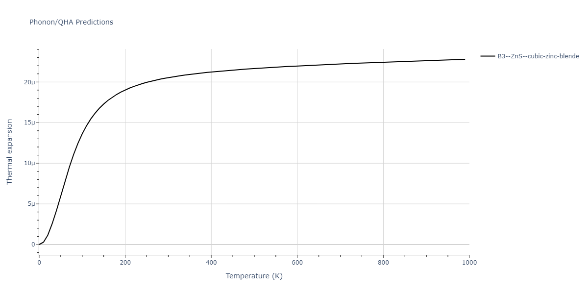 2013--Zhou-X-W--Zn-Cd-Hg-S-Se-Te--LAMMPS--ipr1/phonon.HgSe.alpha.png