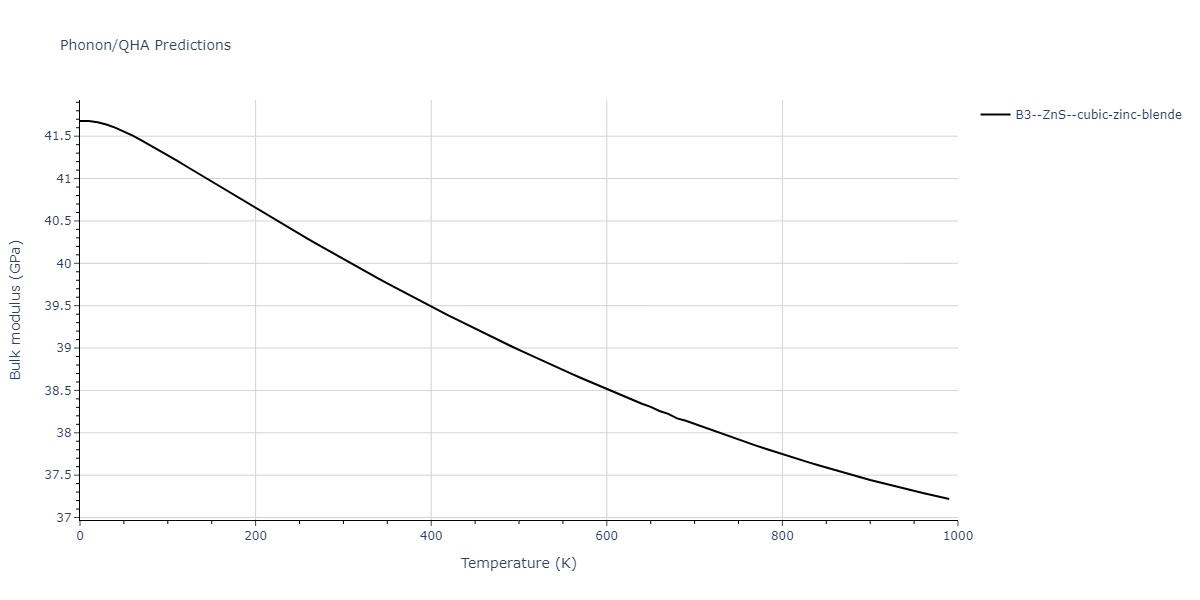 2013--Zhou-X-W--Zn-Cd-Hg-S-Se-Te--LAMMPS--ipr1/phonon.HgTe.B.png