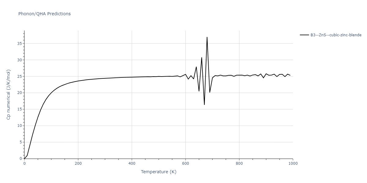 2013--Zhou-X-W--Zn-Cd-Hg-S-Se-Te--LAMMPS--ipr1/phonon.HgTe.Cp-num.png