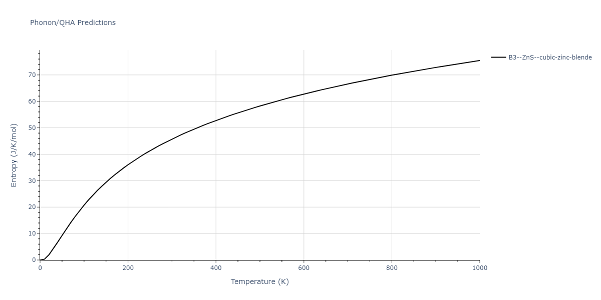 2013--Zhou-X-W--Zn-Cd-Hg-S-Se-Te--LAMMPS--ipr1/phonon.HgTe.S.png