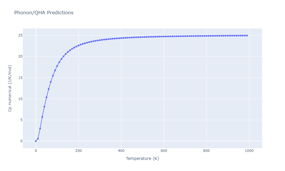 2013--Zhou-X-W--Zn-Cd-Hg-S-Se-Te--LAMMPS--ipr1/phonon.HgTe2Zn.Cp-num.png