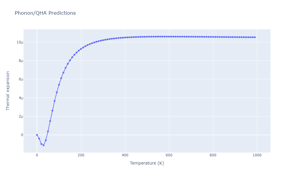 2013--Zhou-X-W--Zn-Cd-Hg-S-Se-Te--LAMMPS--ipr1/phonon.HgTe2Zn.alpha.png