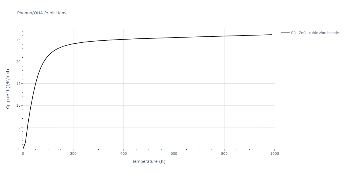 2013--Zhou-X-W--Zn-Cd-Hg-S-Se-Te--LAMMPS--ipr1/phonon.HgZn.Cp-poly.png