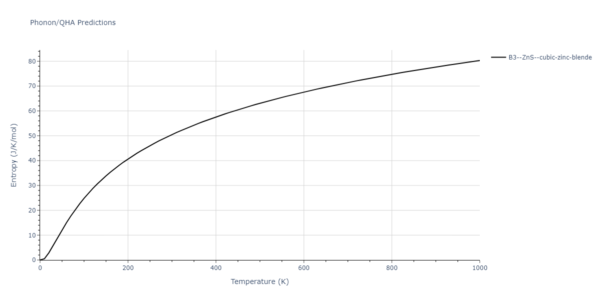 2013--Zhou-X-W--Zn-Cd-Hg-S-Se-Te--LAMMPS--ipr1/phonon.HgZn.S.png