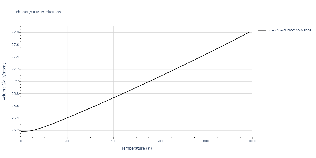 2013--Zhou-X-W--Zn-Cd-Hg-S-Se-Te--LAMMPS--ipr1/phonon.HgZn.V.png