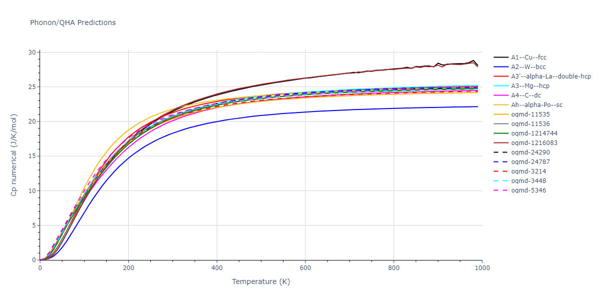 2013--Zhou-X-W--Zn-Cd-Hg-S-Se-Te--LAMMPS--ipr1/phonon.S.Cp-num.png