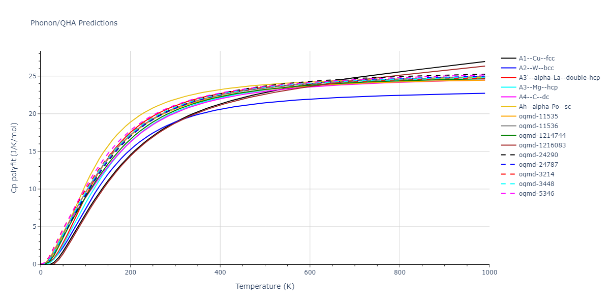 2013--Zhou-X-W--Zn-Cd-Hg-S-Se-Te--LAMMPS--ipr1/phonon.S.Cp-poly.png