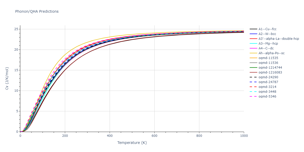 2013--Zhou-X-W--Zn-Cd-Hg-S-Se-Te--LAMMPS--ipr1/phonon.S.Cv.png