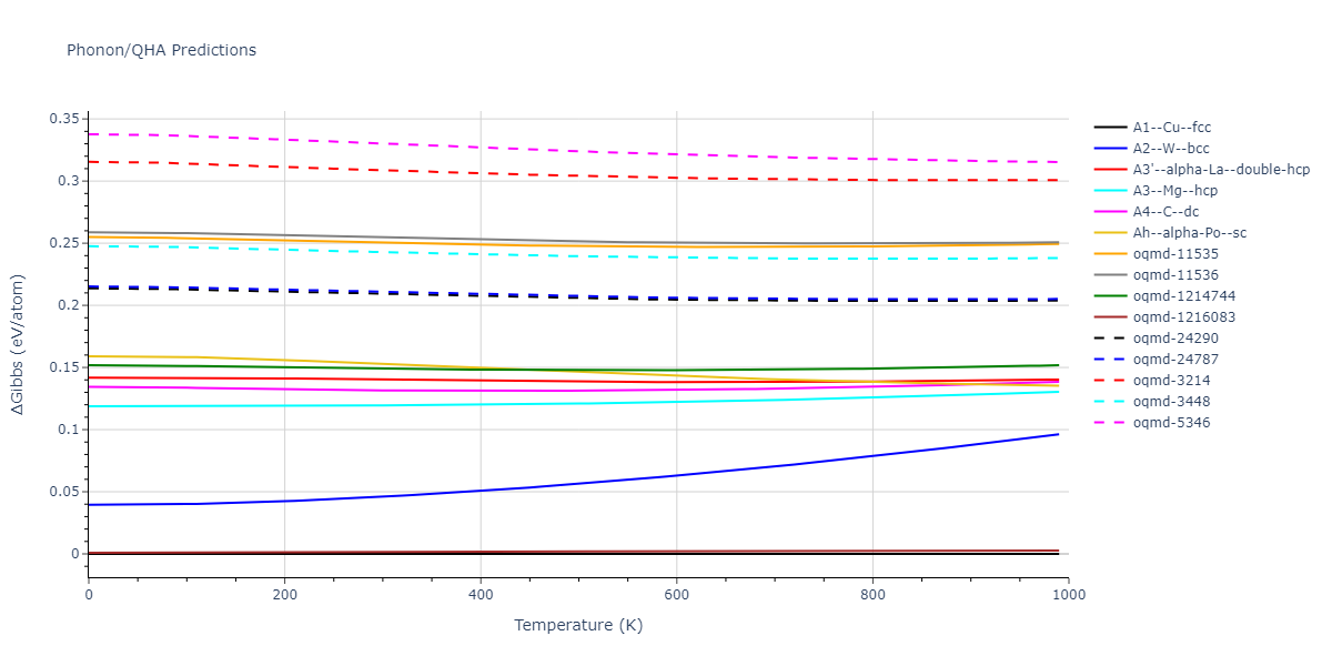 2013--Zhou-X-W--Zn-Cd-Hg-S-Se-Te--LAMMPS--ipr1/phonon.S.G.png