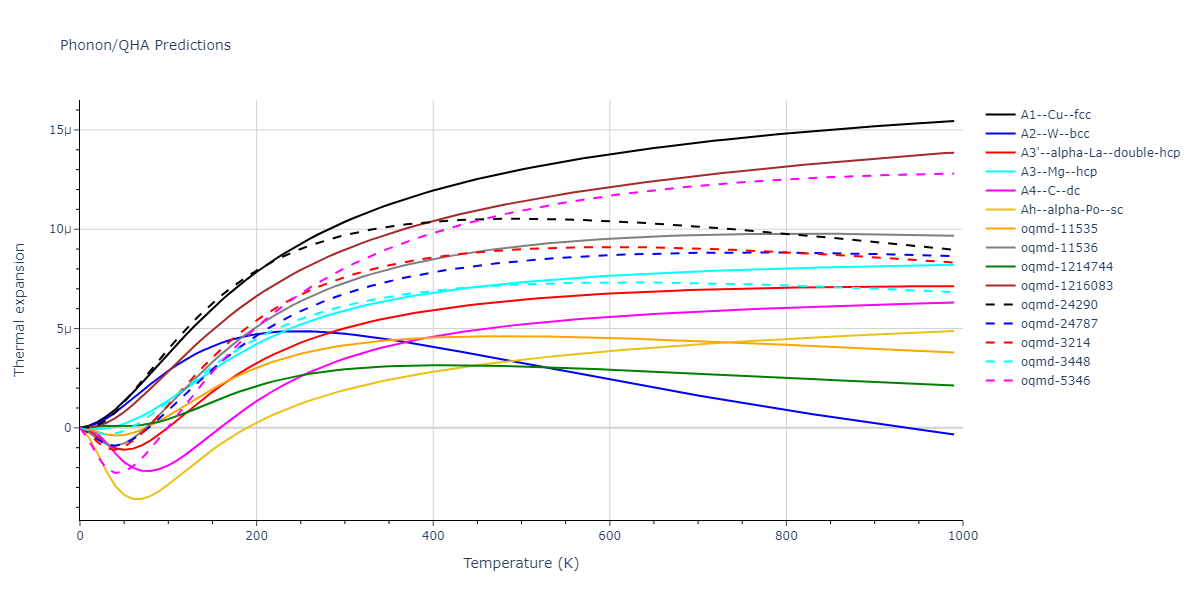 2013--Zhou-X-W--Zn-Cd-Hg-S-Se-Te--LAMMPS--ipr1/phonon.S.alpha.png