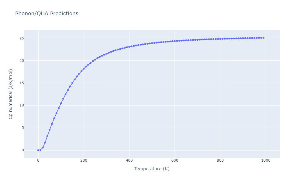 2013--Zhou-X-W--Zn-Cd-Hg-S-Se-Te--LAMMPS--ipr1/phonon.S4SeZn5.Cp-num.png