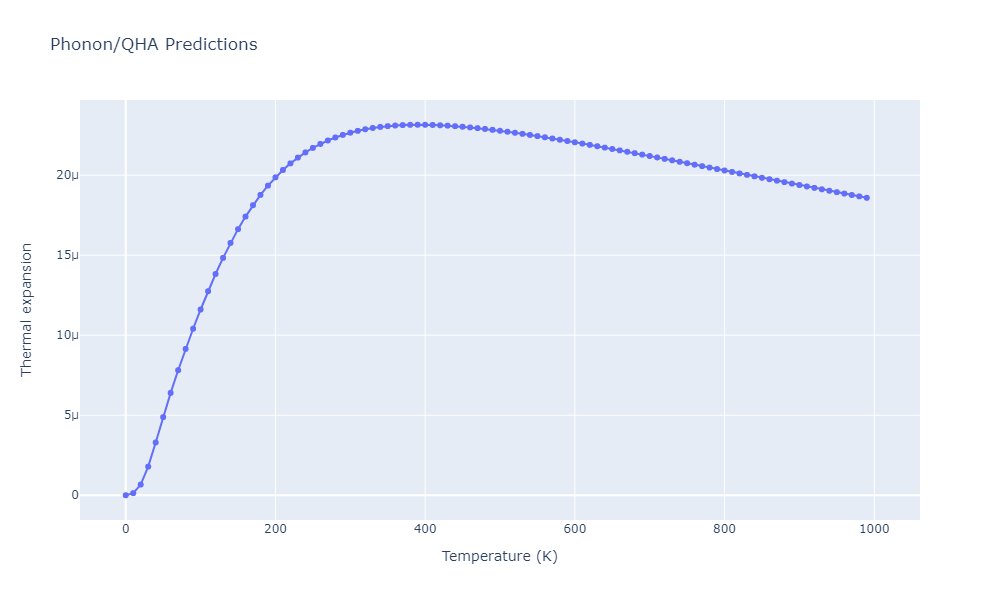 2013--Zhou-X-W--Zn-Cd-Hg-S-Se-Te--LAMMPS--ipr1/phonon.S4SeZn5.alpha.png