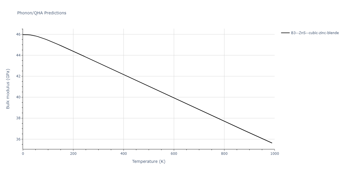 2013--Zhou-X-W--Zn-Cd-Hg-S-Se-Te--LAMMPS--ipr1/phonon.SSe.B.png