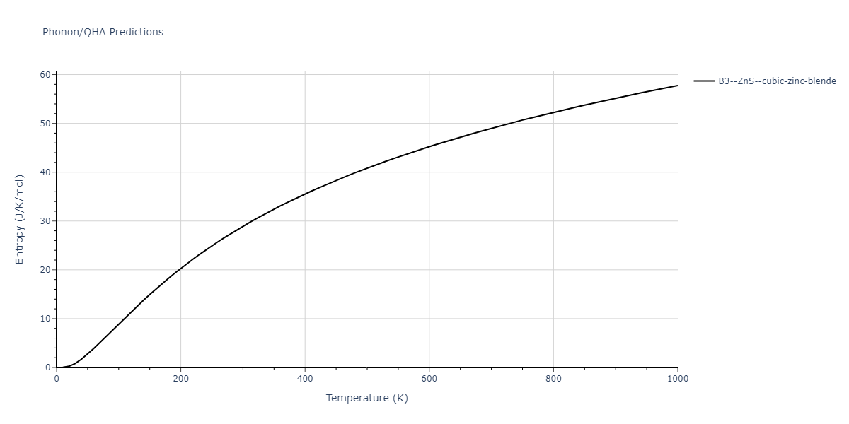 2013--Zhou-X-W--Zn-Cd-Hg-S-Se-Te--LAMMPS--ipr1/phonon.SSe.S.png